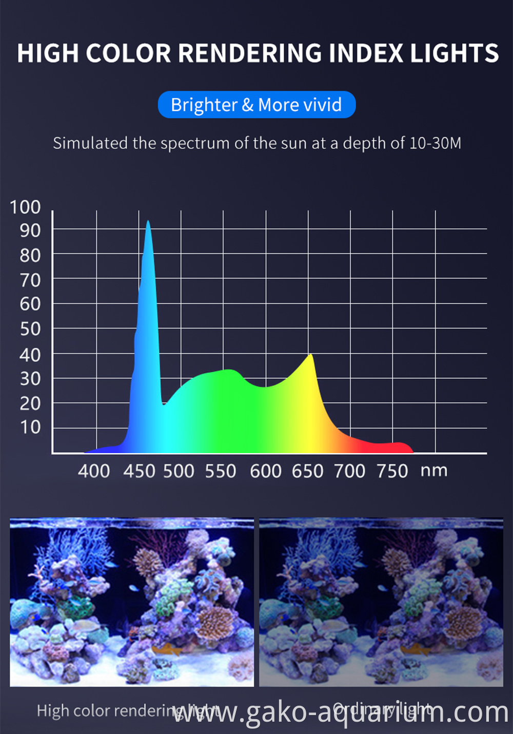 spectrum coral reef lamp 